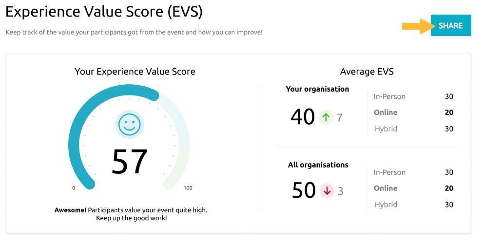 EVS_dashboard_share.png