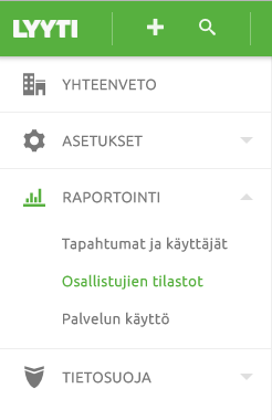 osallistujan_aktiivisuus1.png