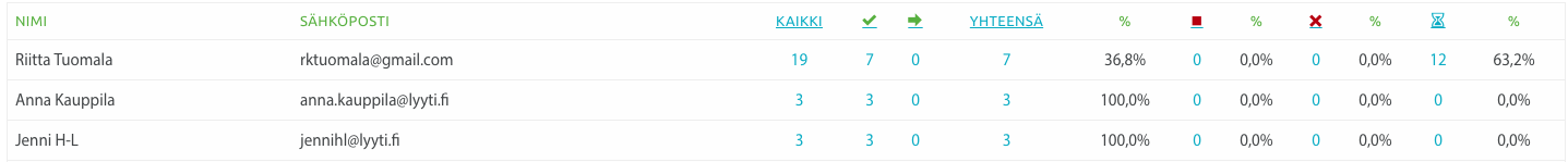 Osallistujan_aktiivisuus2.png